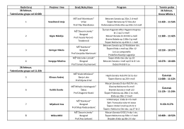 Redni broj Prezime i Ime Grad,škola,klasa Program Termin probe 28