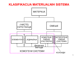 02_Materijalni sistemi.pdf