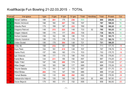 Kvalifikacije - Bowling Savez Srbije