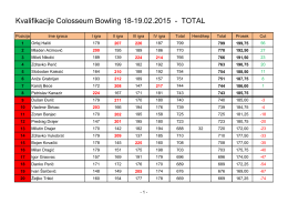 Kvalifikacije Colosseum Bowling 18-19.02.2015