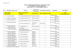 Spisak MKO iz federacije za 04 04. 2013