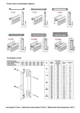 Podaci vezani za postavljanje radijatora Postavljanje nosača