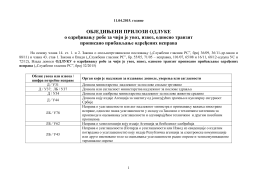 Обједињени списак прилога одлуке 11 04 2015