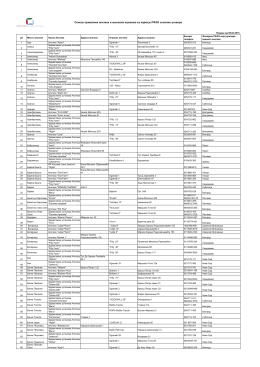 Списак приватних апотека са којима РФЗО има склопљен уговор