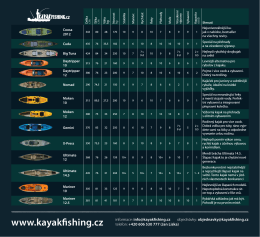 www.kayakfishing.cz