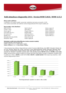 Obsah aktualizací ver. 4.15.3 a 5.00.8