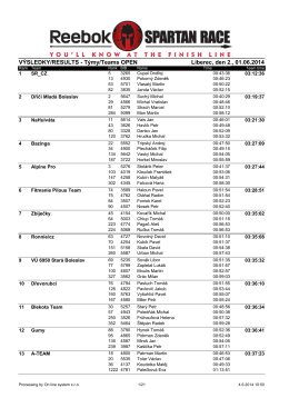 VÝSLEDKY/RESULTS - Týmy/Teams OPEN Liberec, den 2., 01.06