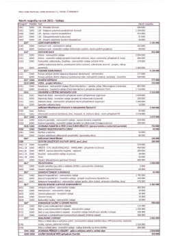 Návrh rozpočtu na rok 2015 - Výdaje [sxxx I I I