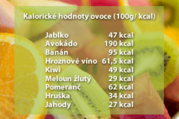 Kalorické hodnoty ovoce (100g/ kcal) Jablko Avokádo Banán