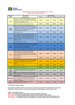 Přehled limitních denních sazeb půjčovného od 1.1.2013