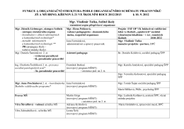 Vedení a zaměstnanci školy pro rok 2012/2013