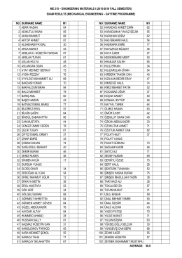 ME 215 – ENGINEERING MATERIALS I (2015