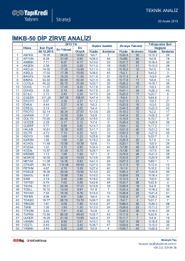 İMKB-50 DİP ZİRVE ANALİZİ