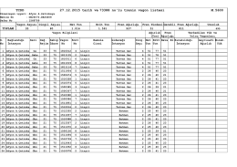 TCDD 27.12.2015 tarih ve 73388 no`lu trenin vagon listesi M.5600