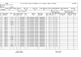 TCDD 27.12.2015 tarih ve 64292 no`lu trenin vagon listesi M.5600