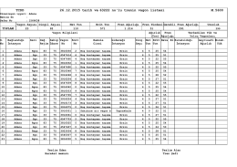 TCDD 26.12.2015 tarih ve 63222 no`lu trenin vagon listesi M.5600