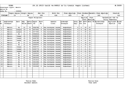 TCDD 24.12.2015 tarih ve 64812 no`lu trenin vagon listesi M.5600