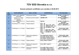 TÜV SÜD Slovakia sro Zoznam platných certifikátov pre výrobky k