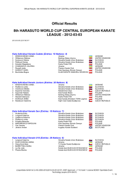 Official Results 8th HARASUTO WORLD CUP CENTRAL