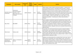 Všetky projekty na stiahnutie (PDF)