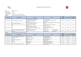 Zoznam prijímateľov - Štipendijný program EHP Slovensko