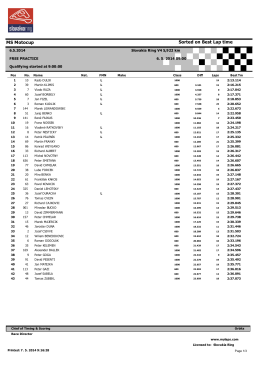 MS Motocup 6.5.2014 kvalifikácia