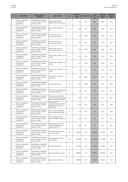 Prijímateľ: Kód ITMS: Príloha č.5 Zmluvy o poskytnutí NFP