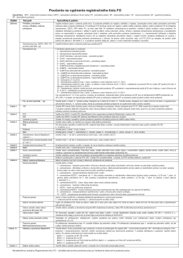 Poučenie na vyplnenie registračného listu FO