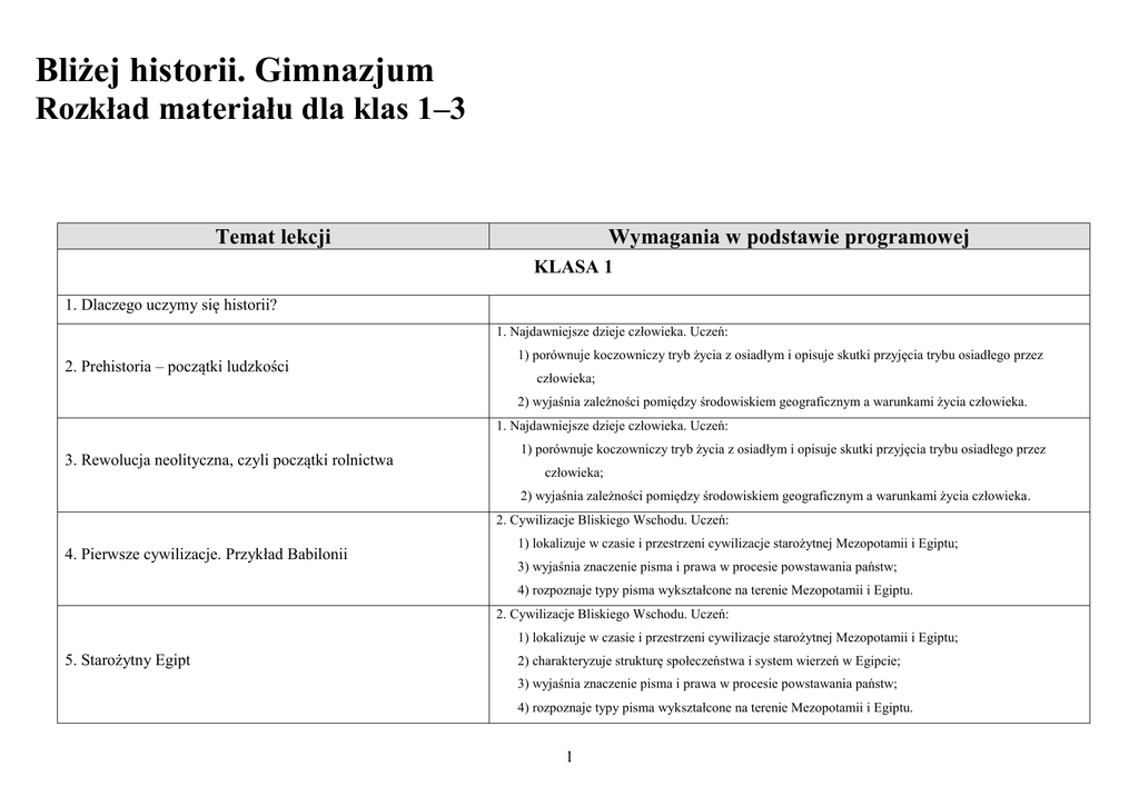 Starożytna Grecja Sprawdzian Klasa 1 Liceum Nacobezu testu Dokonania Rzymian dla klas I (2).pdf