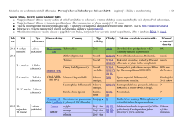 Povinný očkovací kalendár pre deti na rok 2011