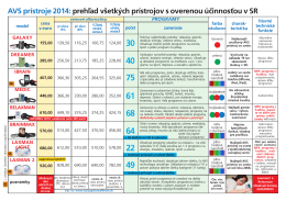 AVS prístroje Hlavná ponuka.pdf