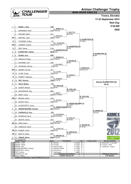 Arimex Challenger Trophy