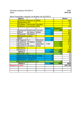 Rozpočet RRZ.pdf - Základná škola PO Hviezdoslava, Sídl. PO