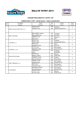Zoznam prihlásených teamov / Teams classification MSR