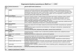Organizačná štruktúra zamestnancov MsKS od 1. 1. 2012