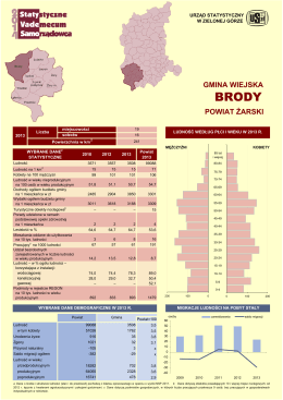 Brody - Urząd Statystyczny w Kielcach