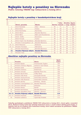 Hodnotenie TREND TOP 2011