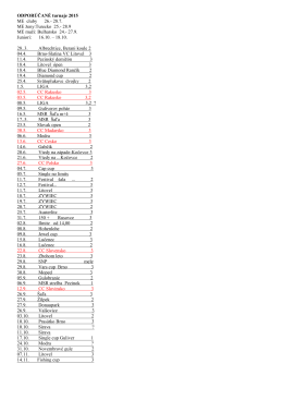 ODPORÚČANÉ turnaje 2015