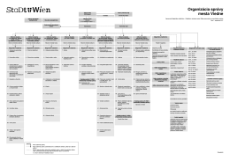 Organizácia správy mesta Viedne