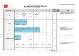 MS v KPR hodnotiaca tabuľka - základné kolo