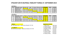 výsledky (žltá skupina): finálový turnaj 27. september 2014