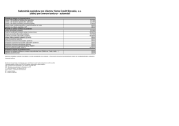 Sadzobník poplatkov platný pre úverové zmluvy