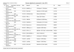 Zoznam objednávok vystavených v roku 2012
