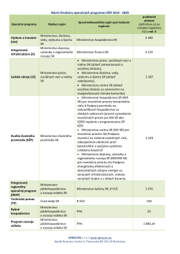 Návrh štruktúry operačných programov EŠIF 2014