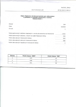 Výsledky Referenda 2015 za obec Valaská Belá