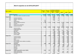 Návrh rozpočtu obce Olešná na roky 2015, 2016 a 2017