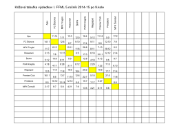 Krížová tabuľka výsledkov I. FFML 5.ročník 2014