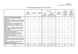 Príloha č. 2 K Výročnej správe za rok 2010 Prehľad počtu súdnych
