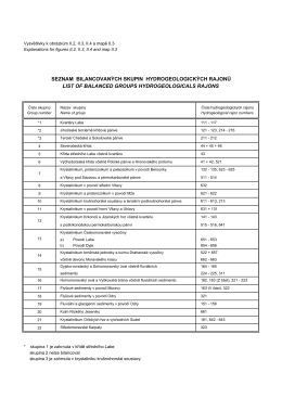 seznam bilancovaných skupin hydrogeologických rajonů