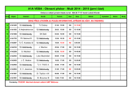 A1A VEBA - Okresní přebor - Muži 2014 - 2015 (jarní